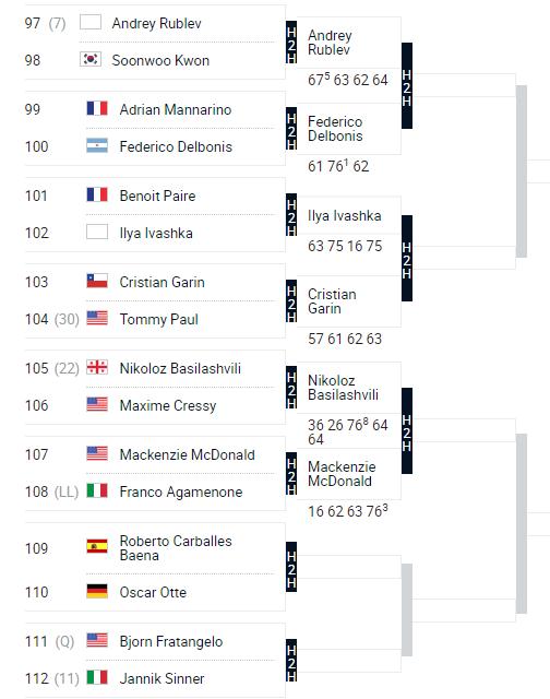 Cuadro de Garín en Roland Garros.