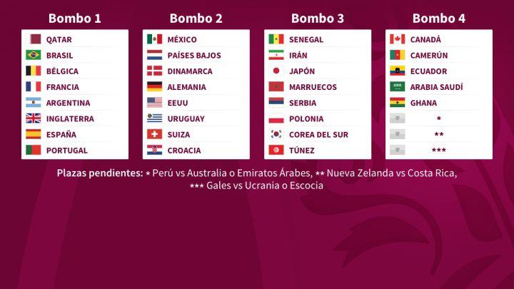Así están conformados los bombos de cara al sorteo de Qatar 2022