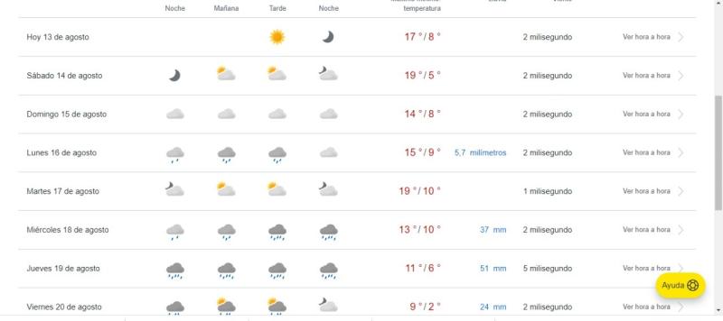 pronóstico del clima