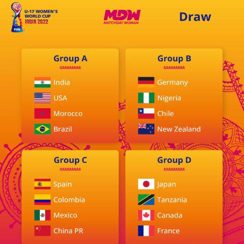 La Roja es parte del Grupo B junto a Alemania, Nigeria y Nueva Zelanda.