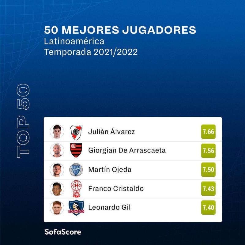 Leonardo Gil entre los mejores de Latinoamérica.