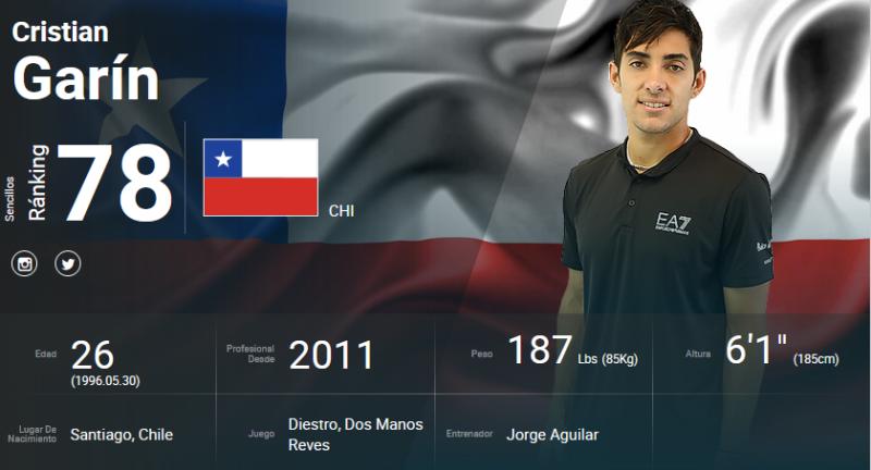 Cristian Garin en el ranking ATP.