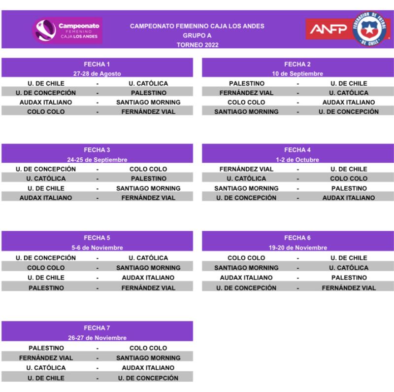 Así se jugará el grupo A la segunda rueda del torneo femenino.