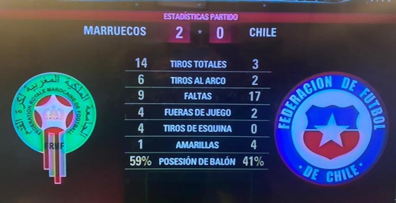 Los aplastantes números de Marruecos sobre Chile