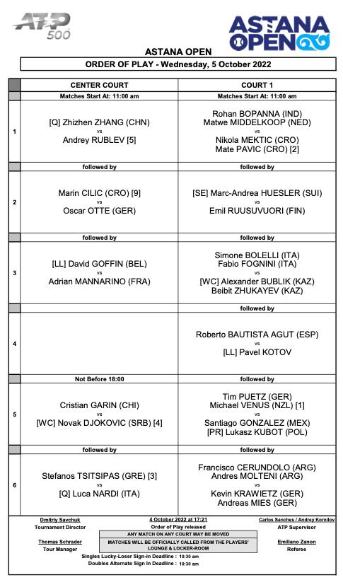 Cristian Garin vs Novak Djokovic en Astana.