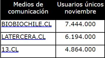 Usuarios medios de comunicación