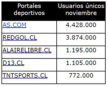 Usuarios portales deportivos