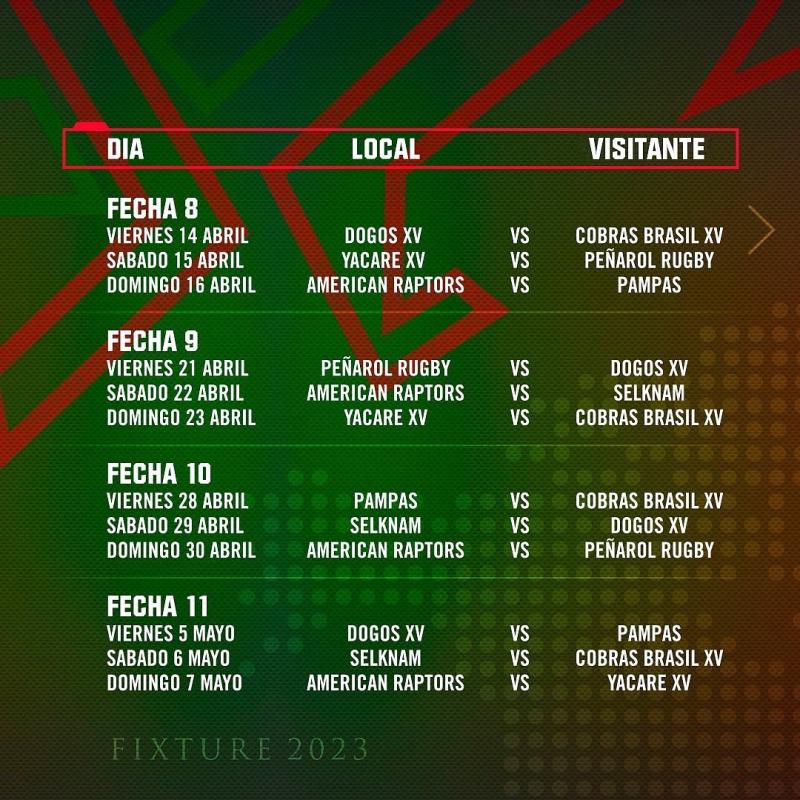 Super Rugby Americas