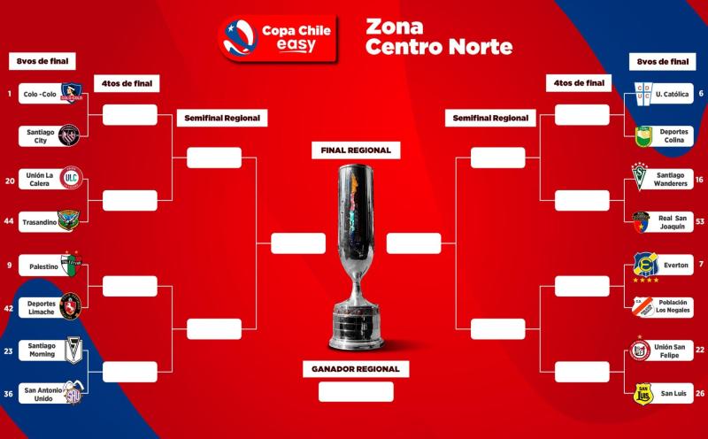 @CampeonatoCL - Copa Chile 2023