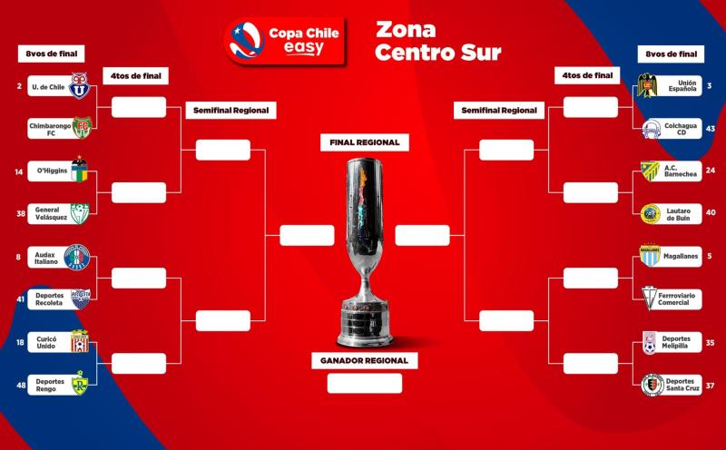 @CampeonatoCL - Copa Chile 2023