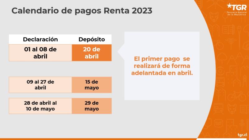 TGR - Calendario Operación Renta 2023