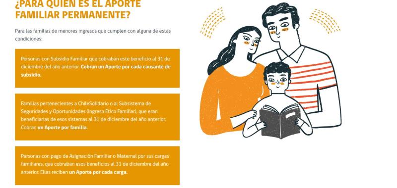 Aporte Familiar Permanente