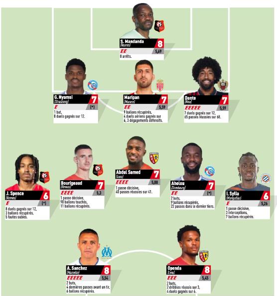 Alexis Sánchez y Guillermo Maripán fueron incluidos en el equipo ideal de L'Equipe (L'Equipe)