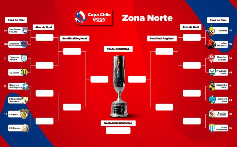 @CampeonatoCL - Copa Chile 2023