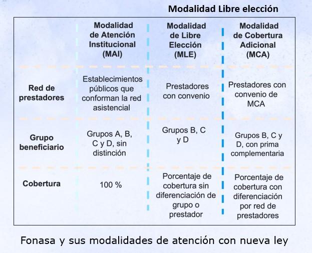 Ex-Ante / En la columna derecha está la propuesta de nueva Modalidad de Cobertura Adicional (MCA), con seguros complementarios de salud licitados.
