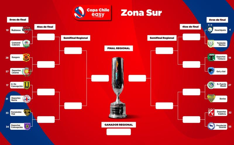 @CampeonatoCL - Copa Chile 2023