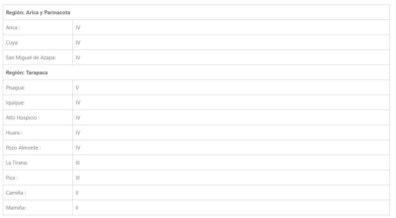 Temblor se percibe en la zona norte del país