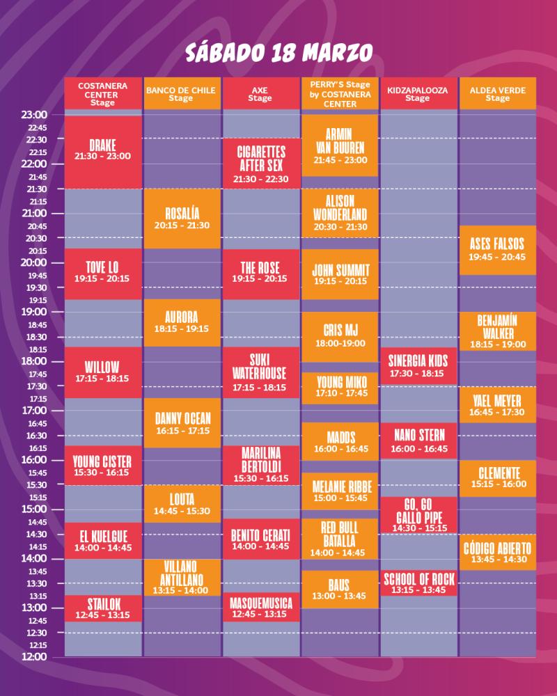 Lollapalooza - Horarios día sábado 18 de marzo de marzo de 2023