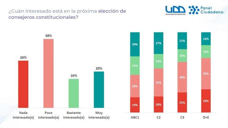 Lámina 6 de Estudio Panel Ciudadano UDD sobre Proceso Constitucional