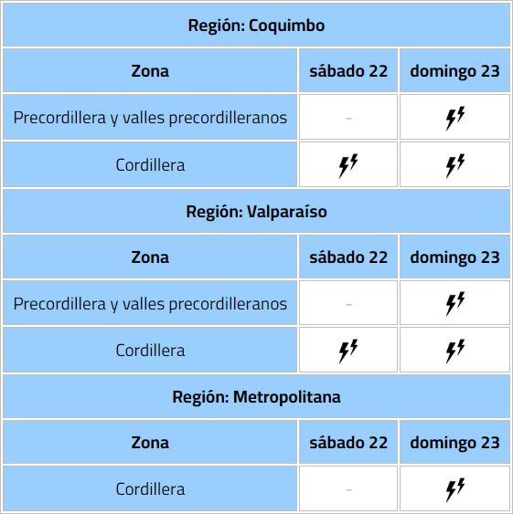 Meteochile - Ocurrencia de tormentas eléctricas