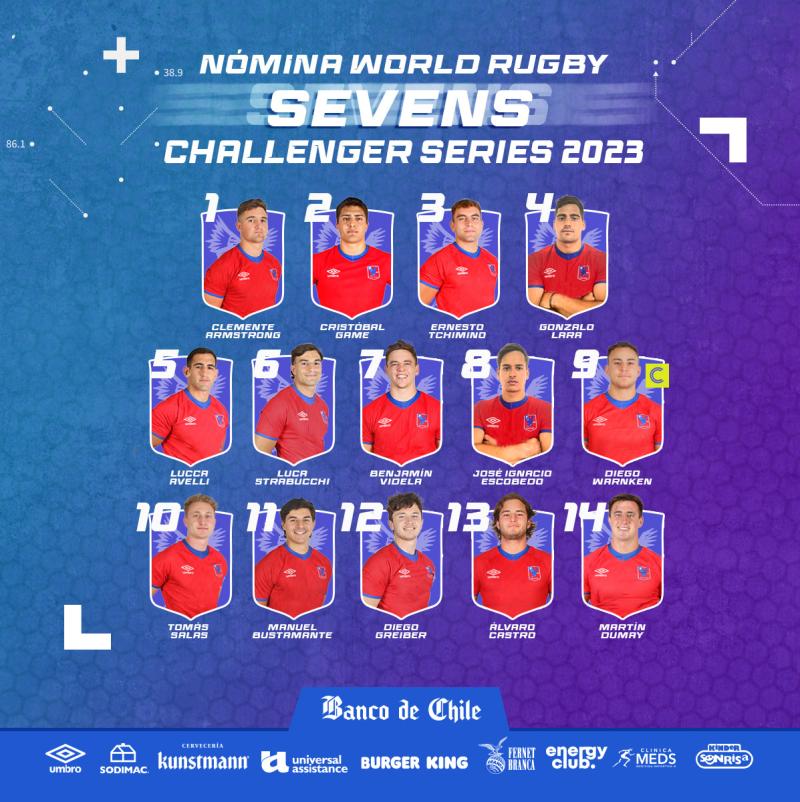 Los Cóndores 7's - Chile Rugby