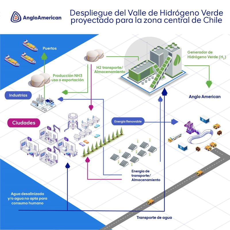 Anglo American - Anglo American - Anglo American realiza convocatoria para analizar desarrollar un valle de Hidrógeno Verde