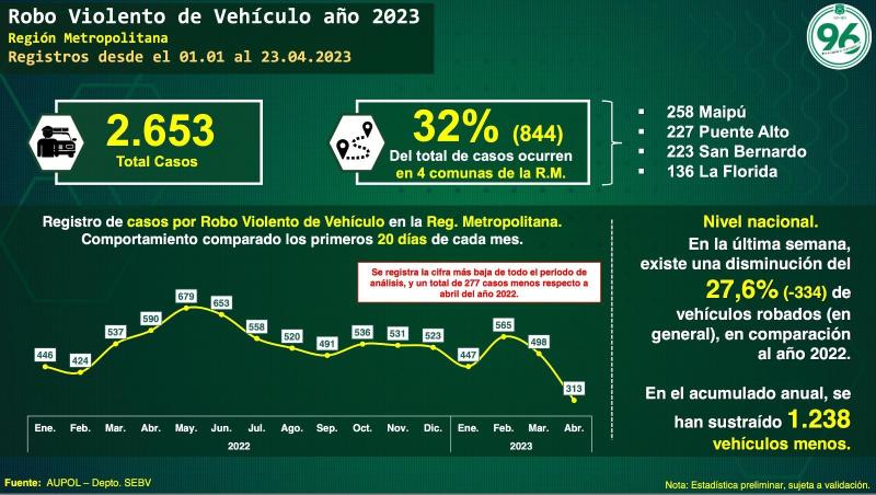Carabineros de Chile