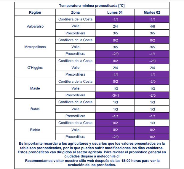 Meteorología de Chile - Heladas.