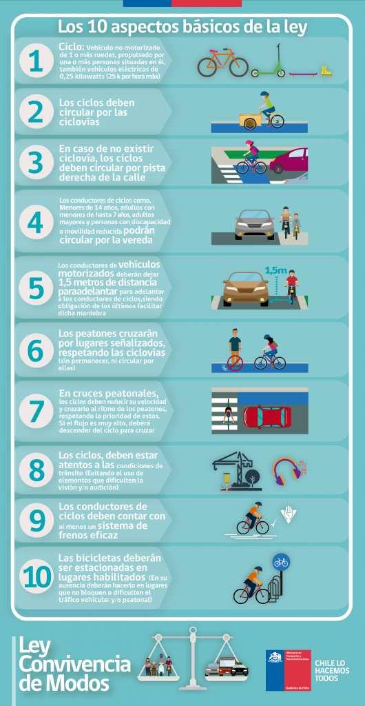 MTT - Resumen ley de convivencia