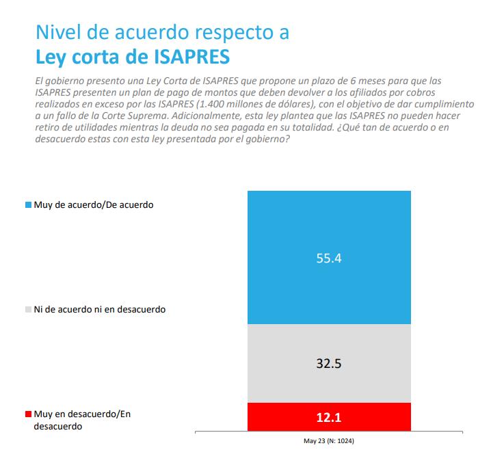 Ley corta de Isapres