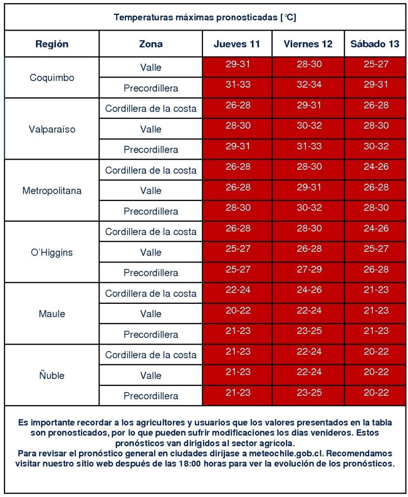 DMC - Pronóstico de altas temperaturas