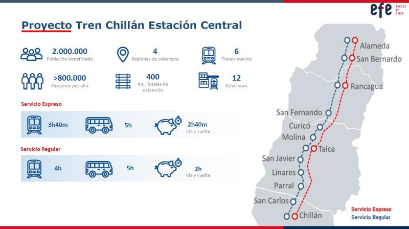 EFE - Tren Chillán-Alameda