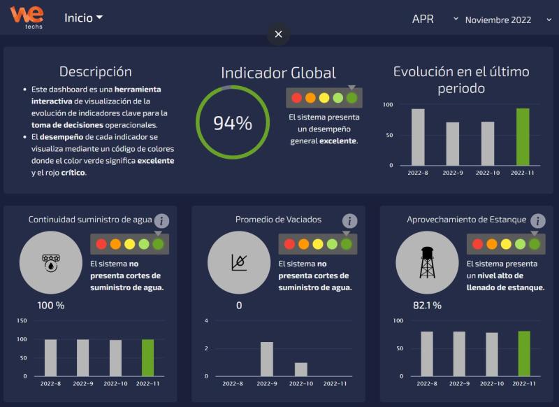 Funcionamiento de We-App