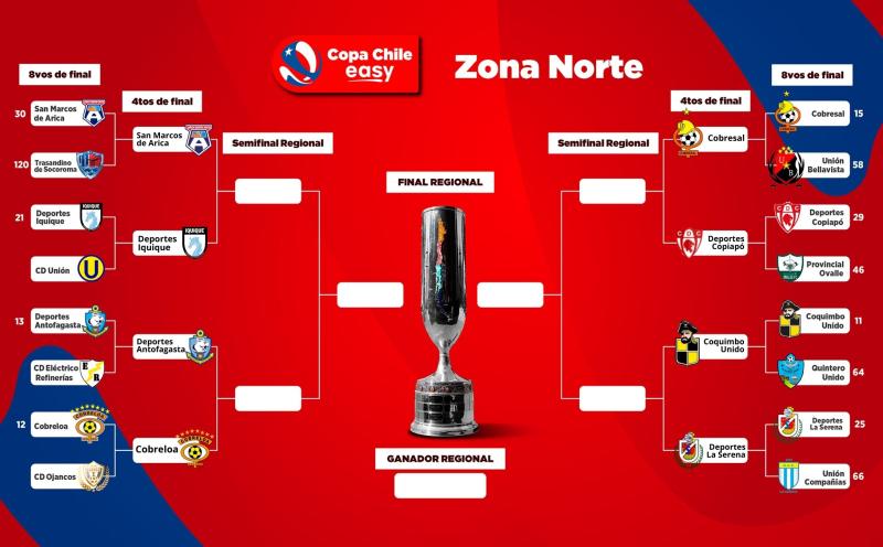 La Zona Norte trae duelos bastante interesantes en Copa Chile. Imagen: Campeonato Nacional.
