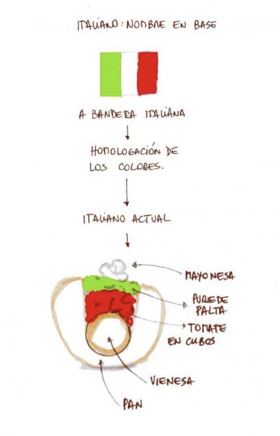 Tesis de la Universidad de Chile - Completo italiano.