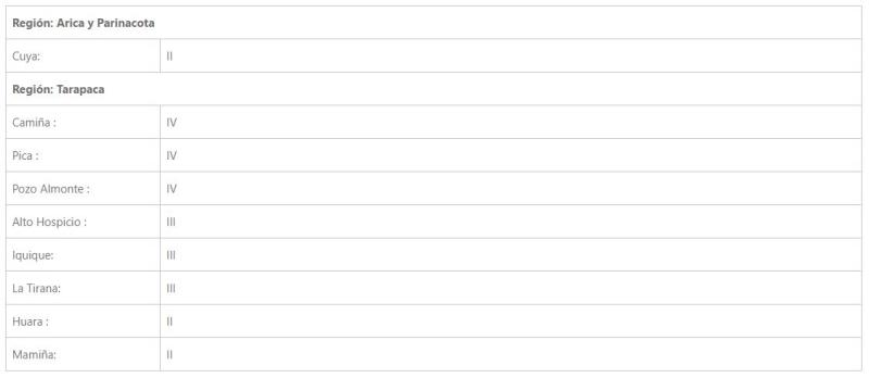 Temblor sacude la zona norte del país