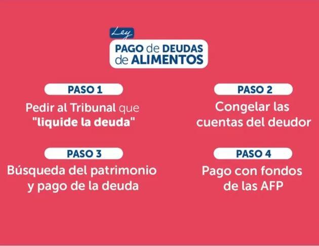 Gobierno de Chile