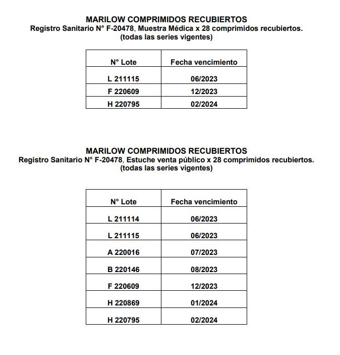 Retiran anticonceptivo Marilow del mercado