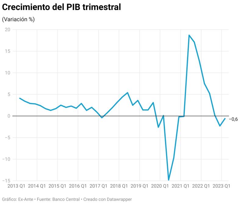 Lo que hay detrás de las mejores perspectivas económicas para 2023