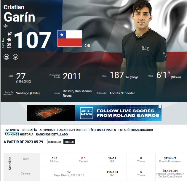 La fortuna de Cristian Garin (ATP)