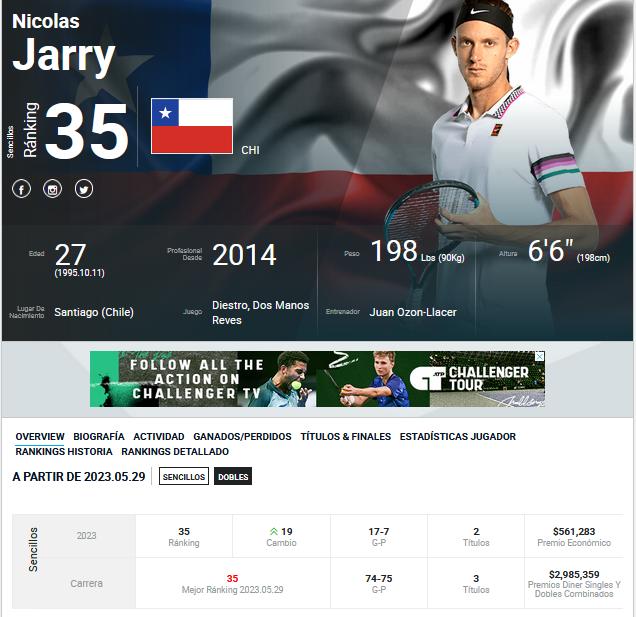 La fortuna de Nicolás Jarry (ATP)