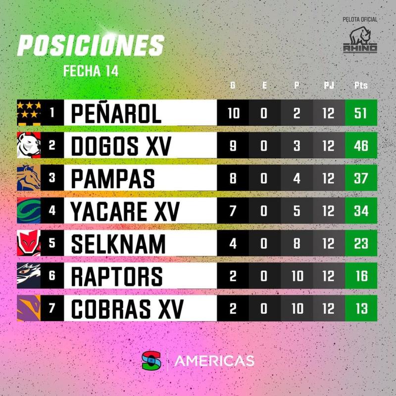 Así fue la Super Americas Rugby 2023 - Instagram