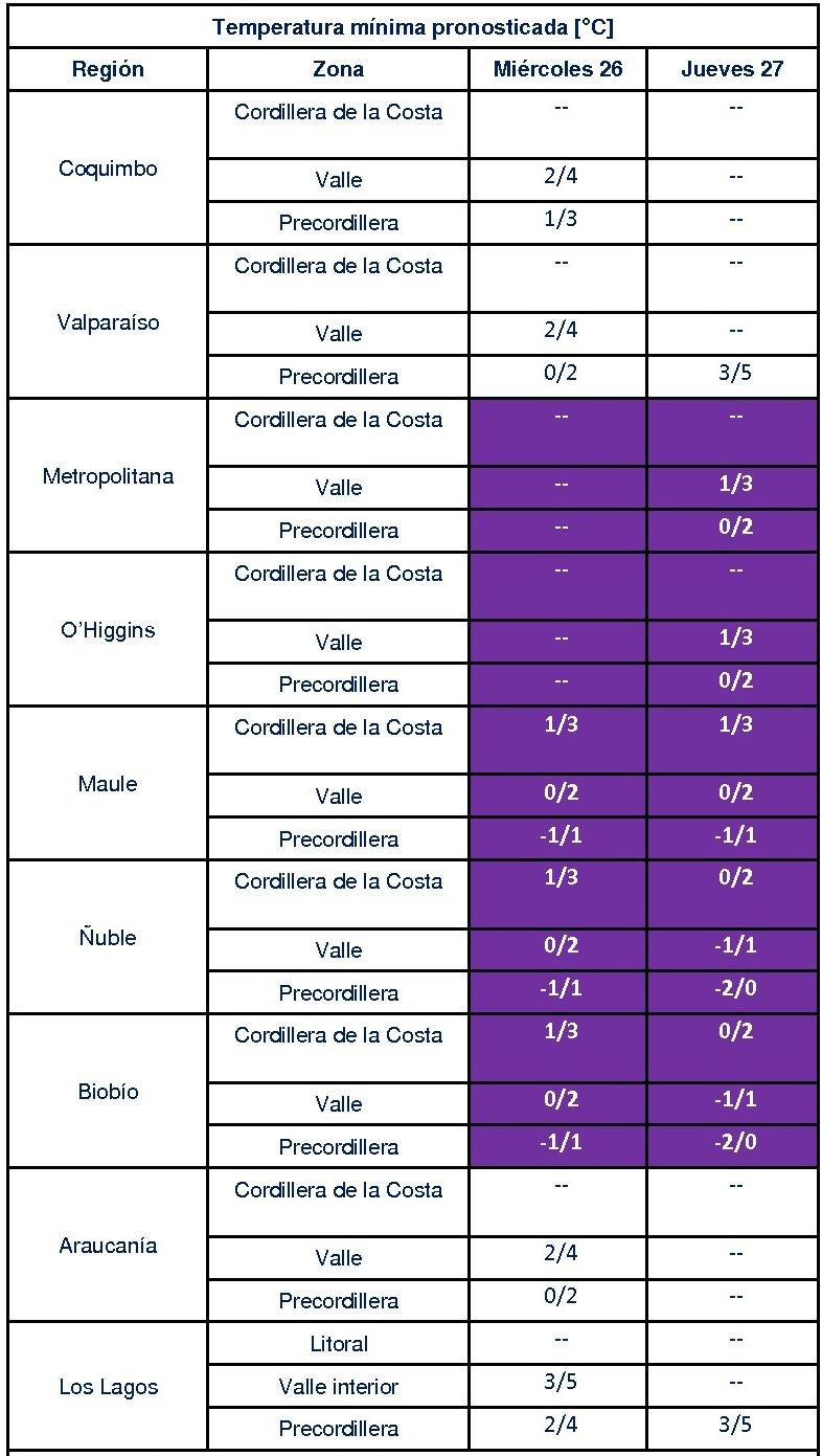 DMC - Pronóstico de heladas