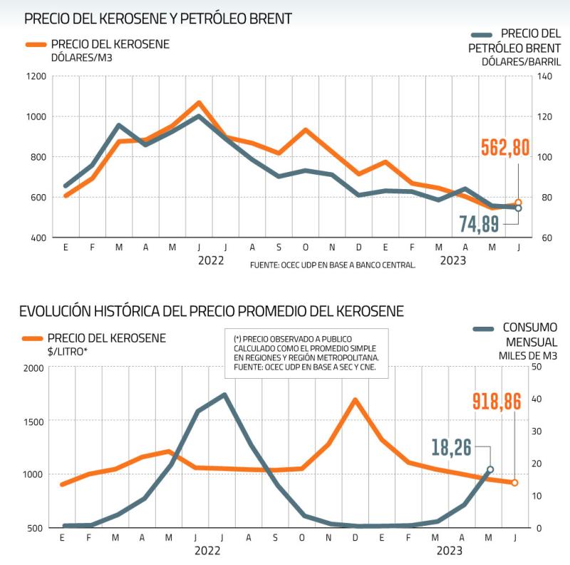 Diario Financiero - Precio histórico parafina