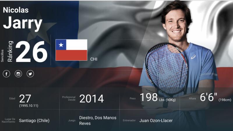 Nicolás Jarry alcanzó la mejor ubicación de su carrera en el Ranking ATP.