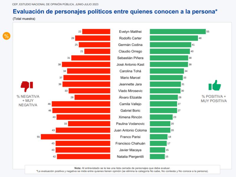 Encuesta CEP