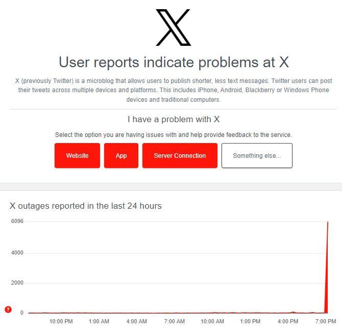 Captura Downdetector - Caída de X (Twitter)