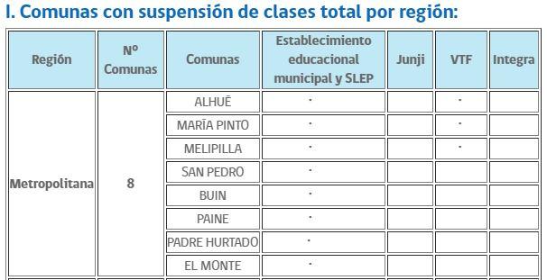 Captura - Mineduc sobre suspensión de clases.