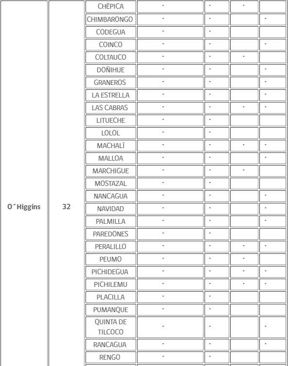 Captura - Mineduc sobre suspensión de clases.
