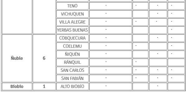 Captura - Mineduc sobre suspensión de clases.